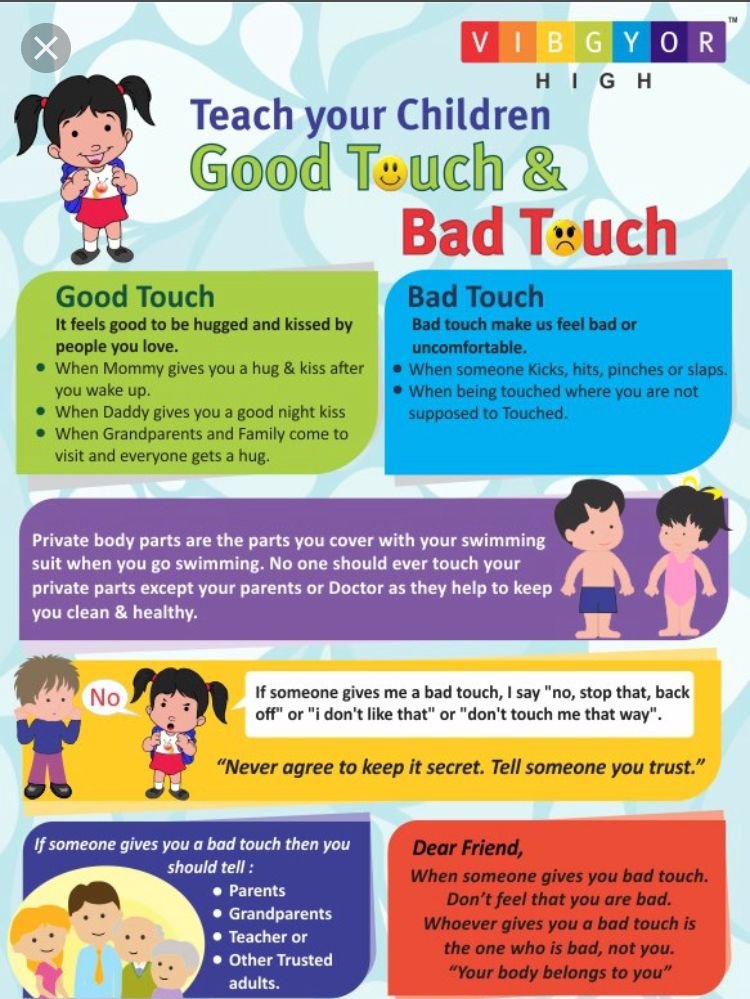 Empowering Children: Teaching Consent Early and the Importance of Their Voice
